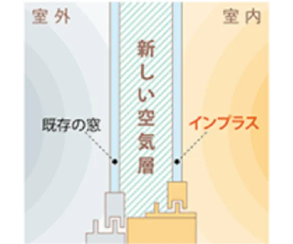 インプラスの断熱効果