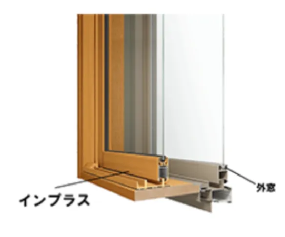 インプラスの構造