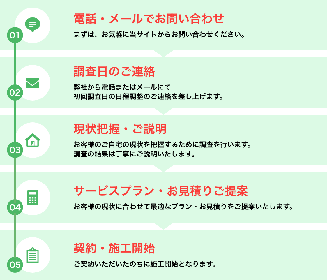 サービス提供の流れ