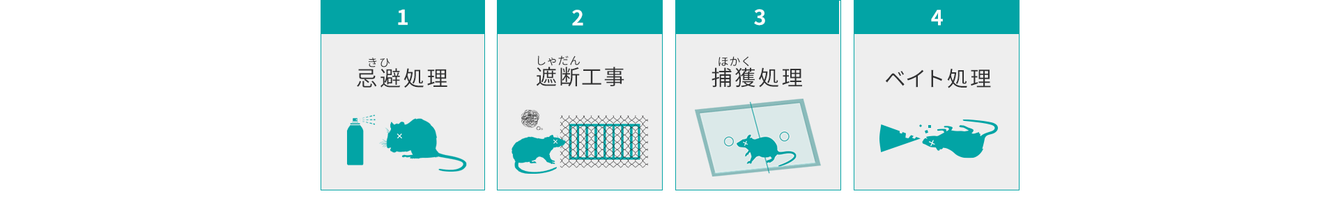 忌避処理・遮断工事・捕獲処理・ベイト処理
