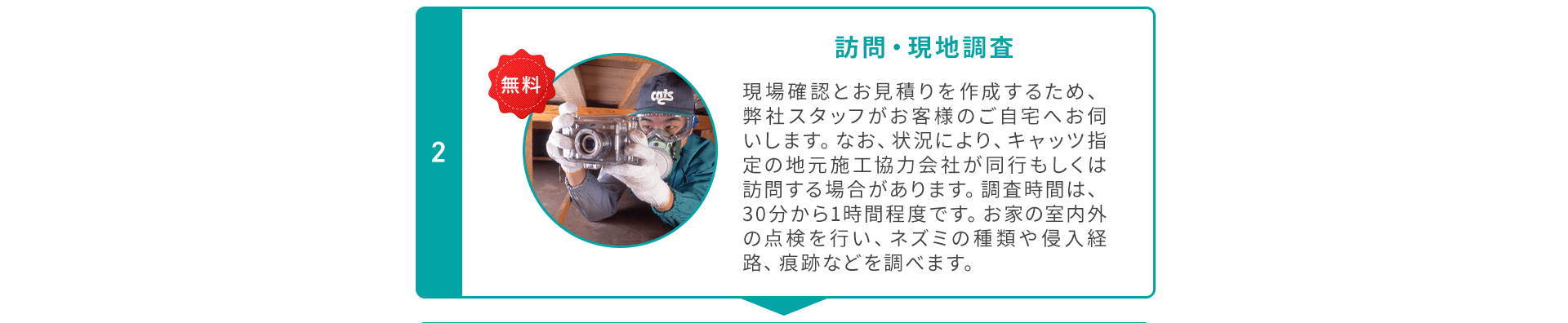 訪問・現地調査