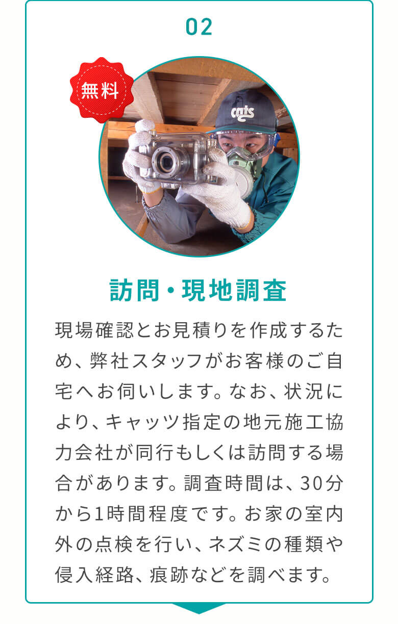 02訪問現地調査