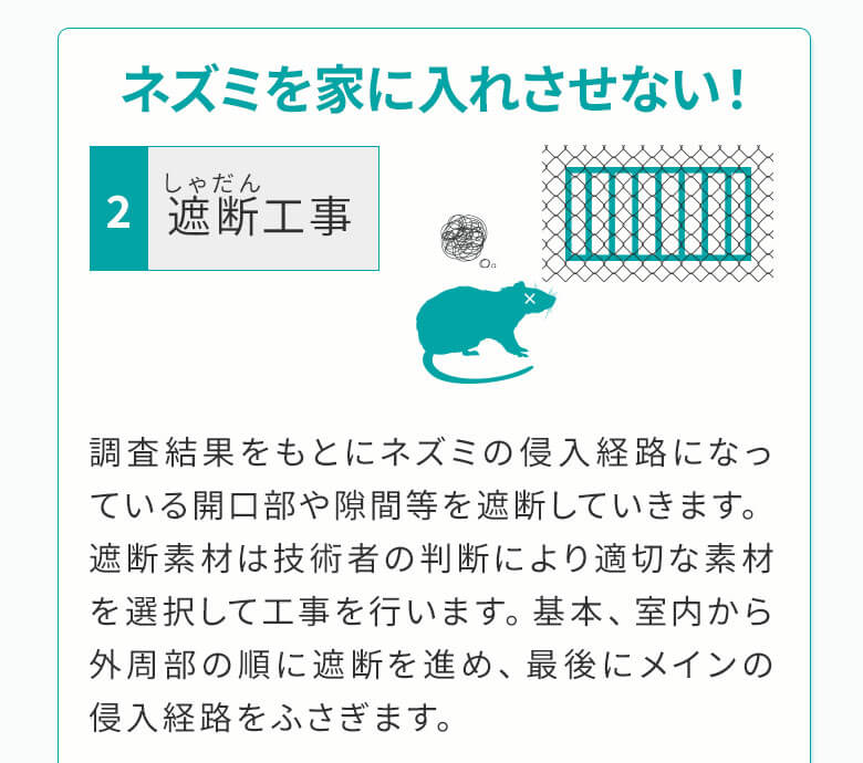 遮断工事