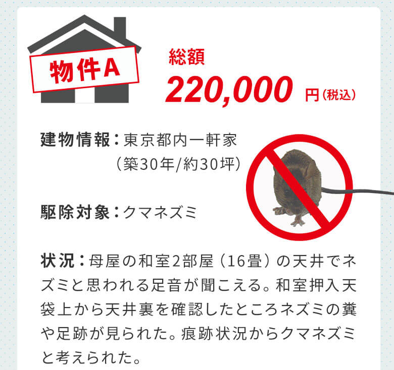物件A