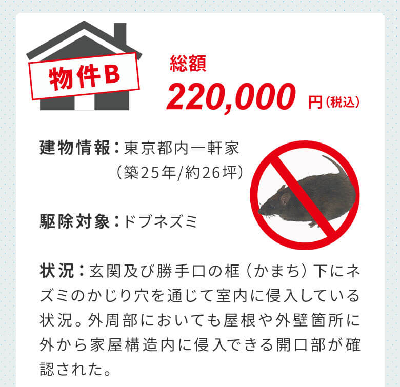 物件B