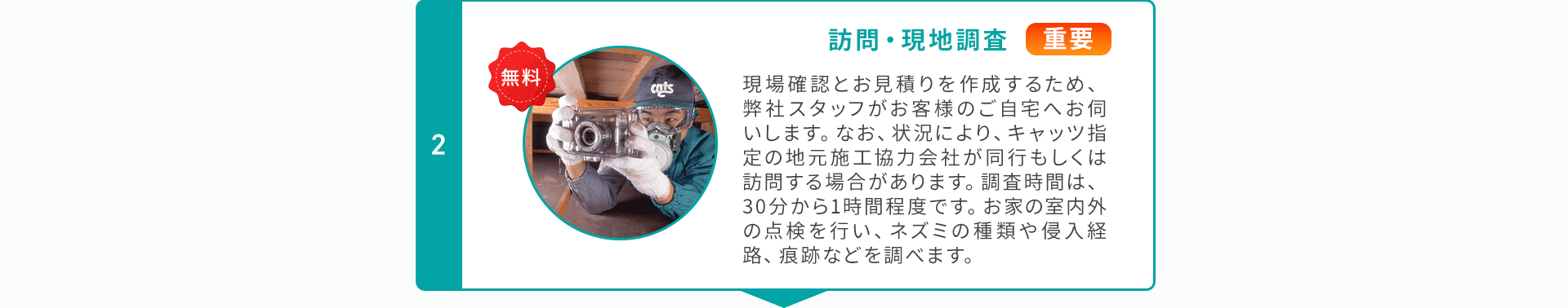 訪問・現地調査