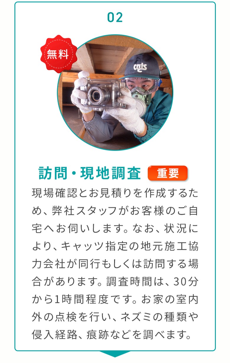 02訪問現地調査