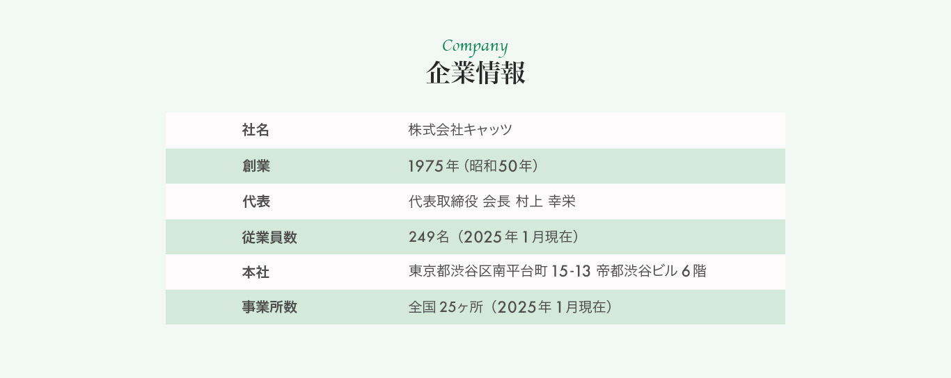 企業情報