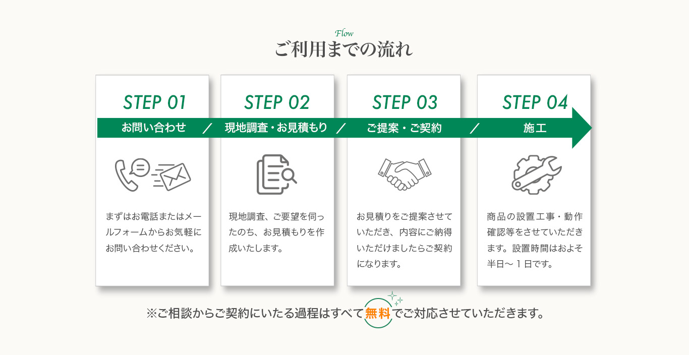 ご利用の流れ