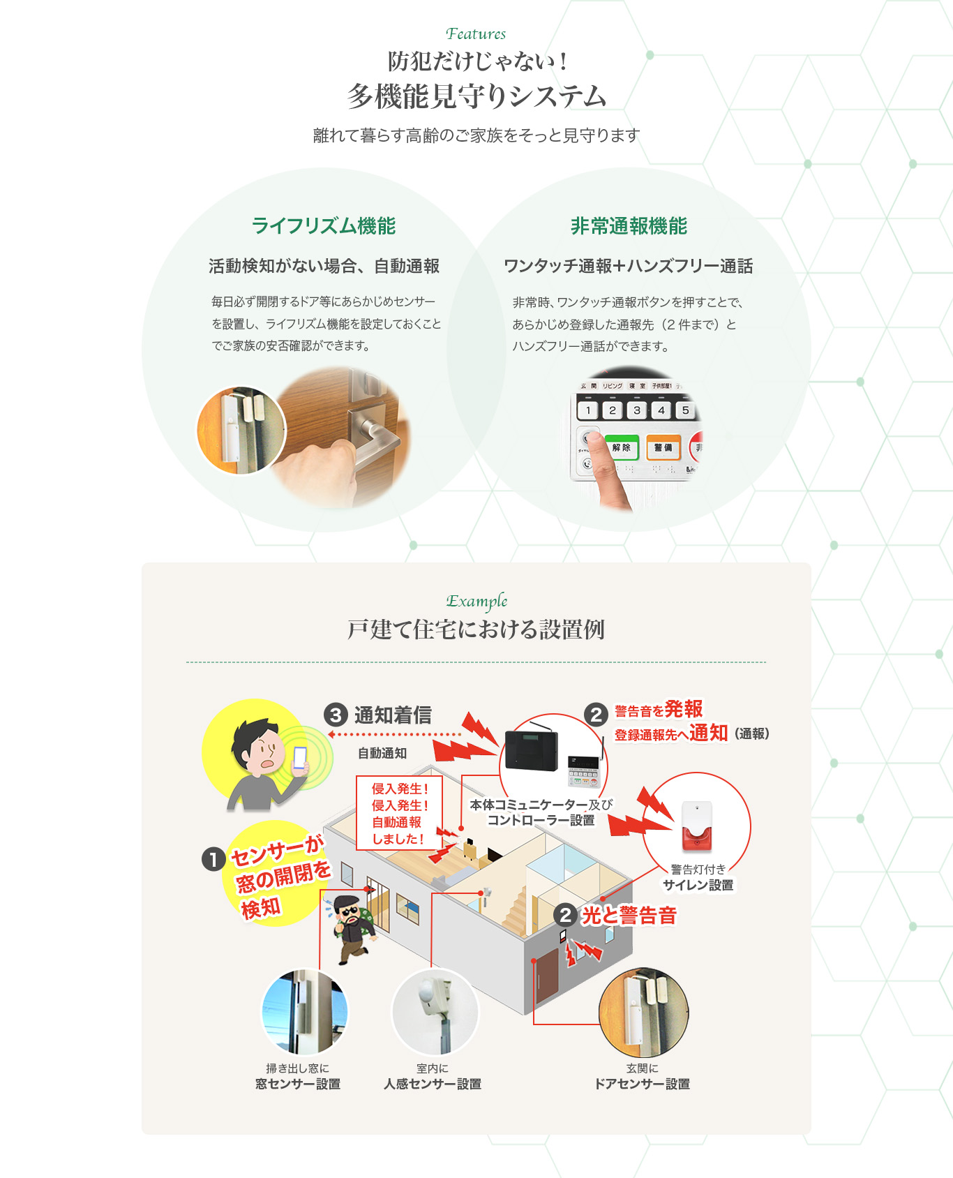 製品の仕組みと設置例