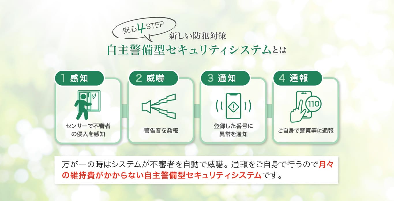 自主警備型セキュリティシステムの4つのステップ。感知、威嚇、通知、通報。通報をご自身で行うので維持費はかかりません。