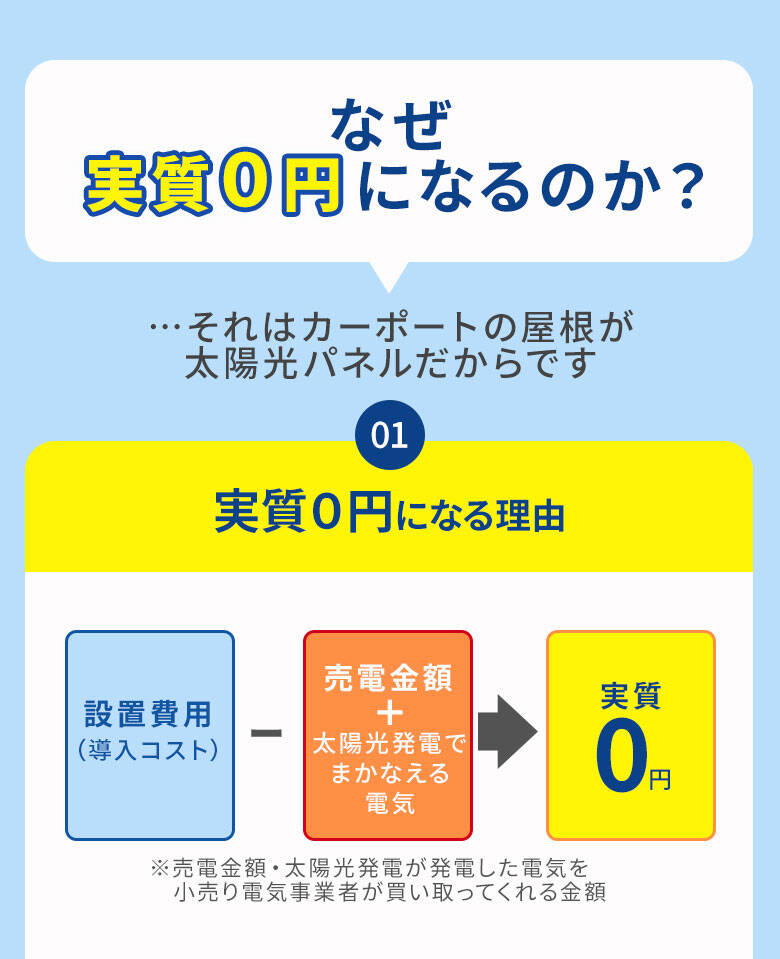 何故実質０円になるのか