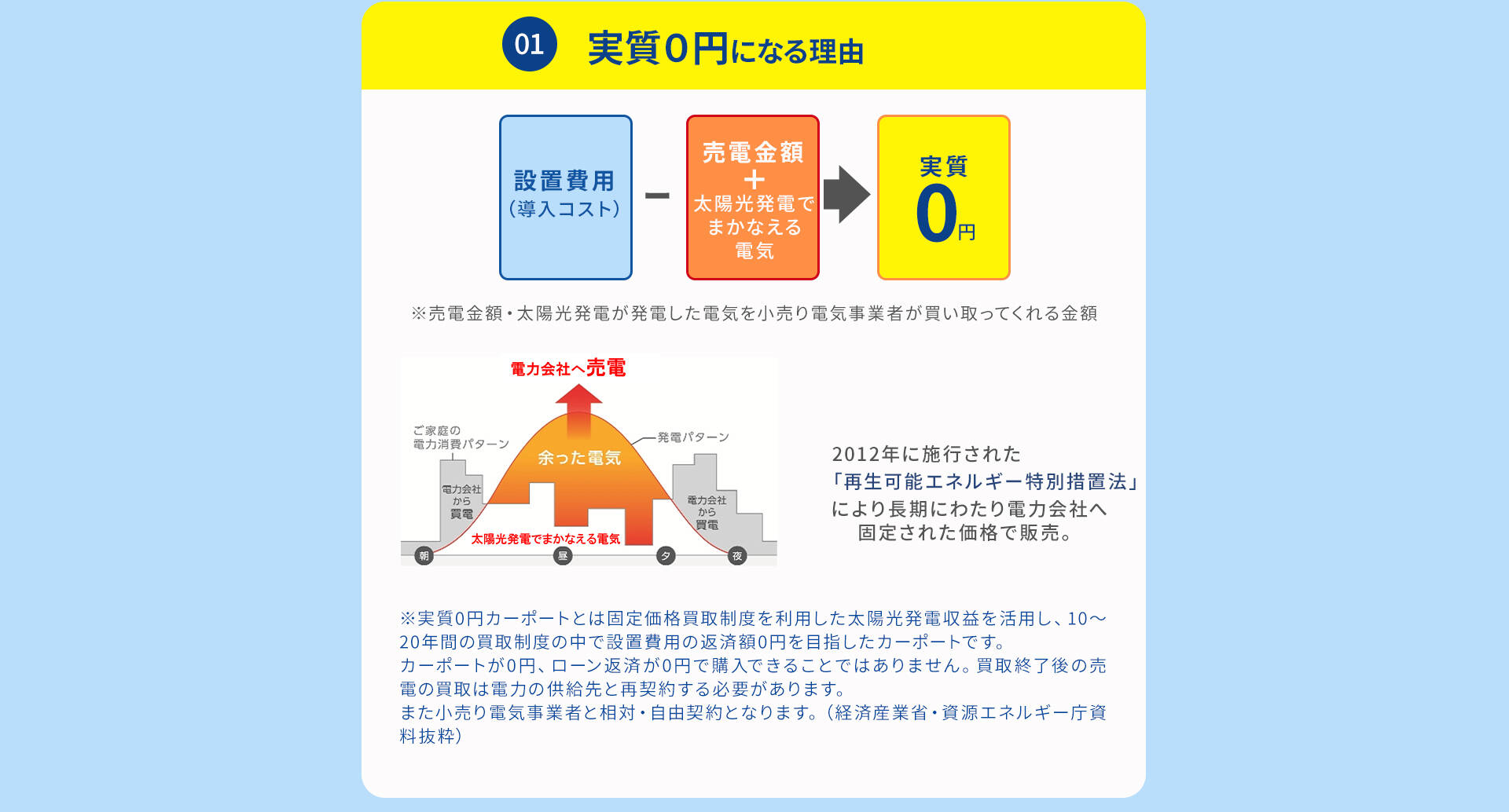 実質０円になる理由