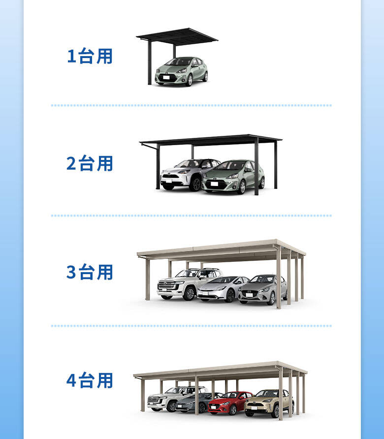 車１台用・２台用・３台用・４台用