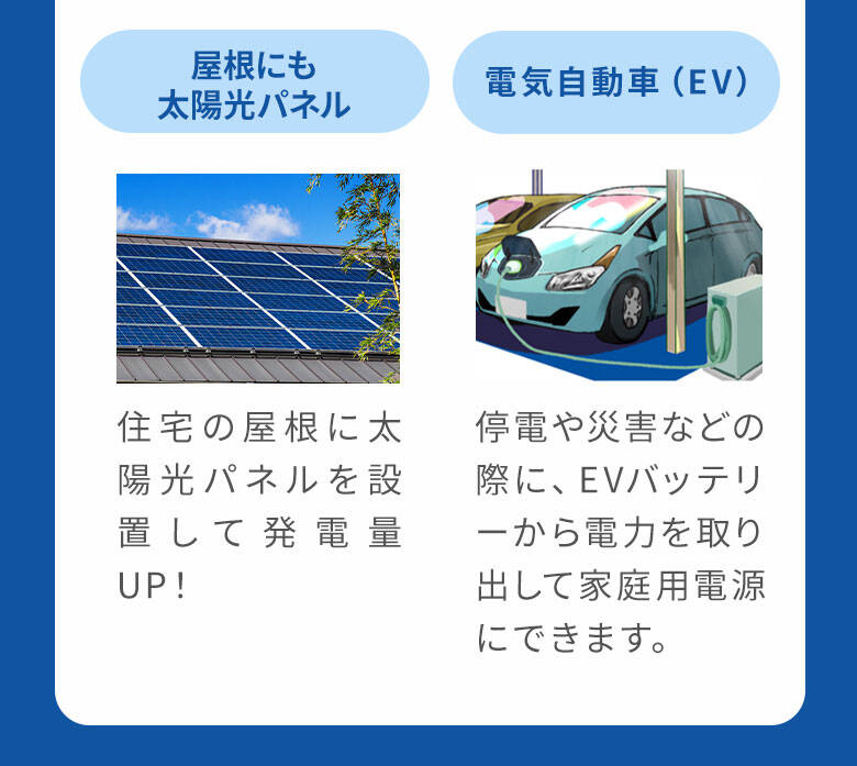 ダウンライト・太陽光パネル・電気自動車