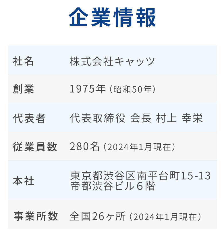 企業情報