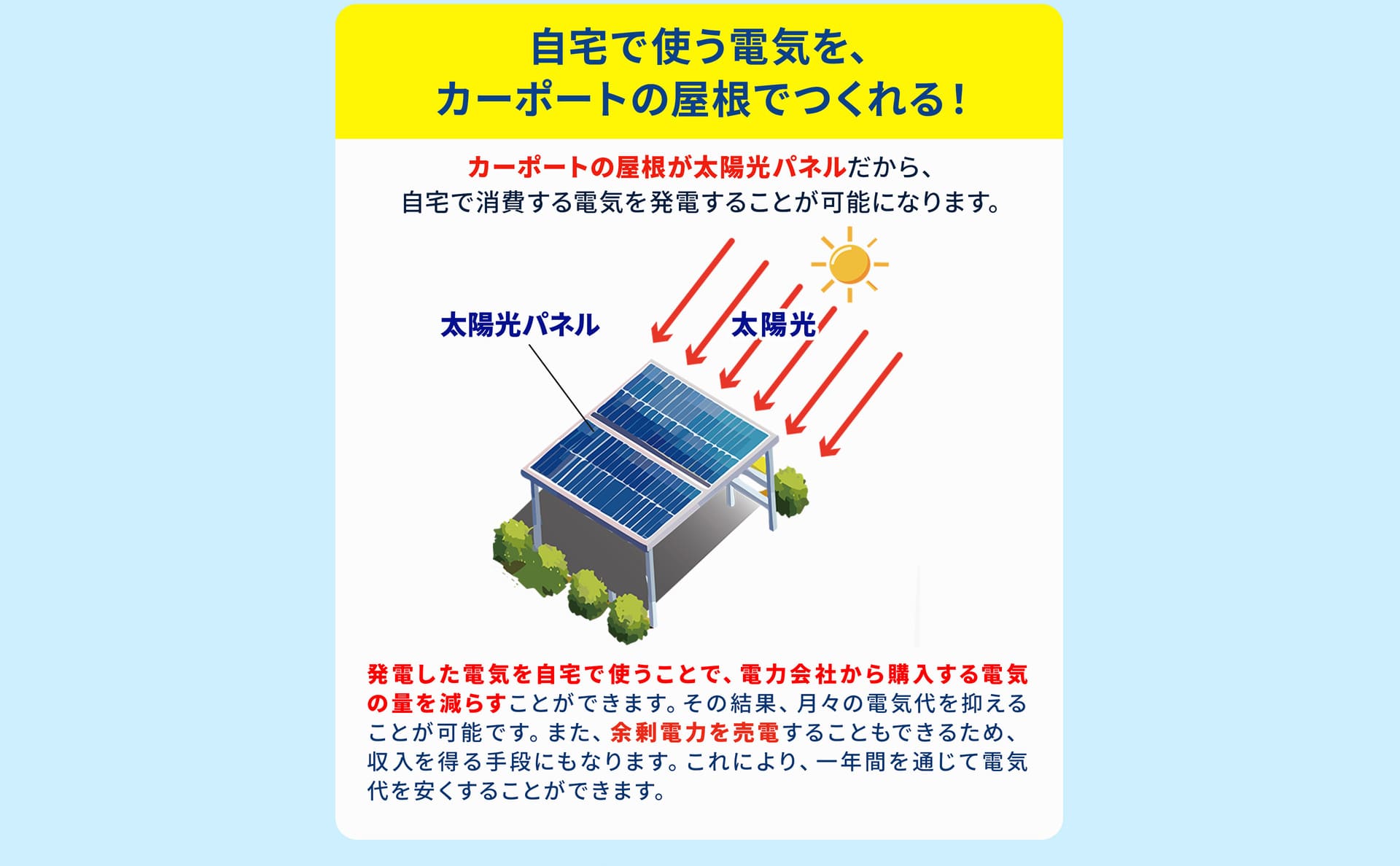 自宅で使う電気を、カーポートの屋根で作れる！