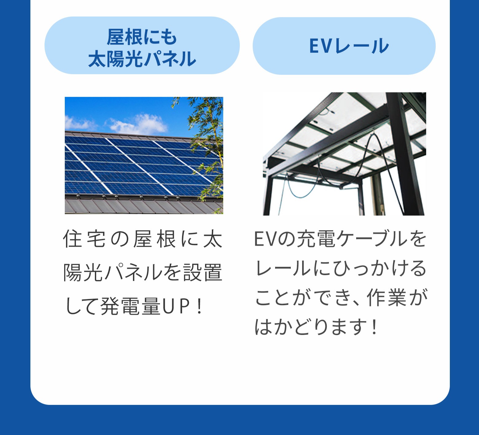 屋根太陽光パネル・EVレール